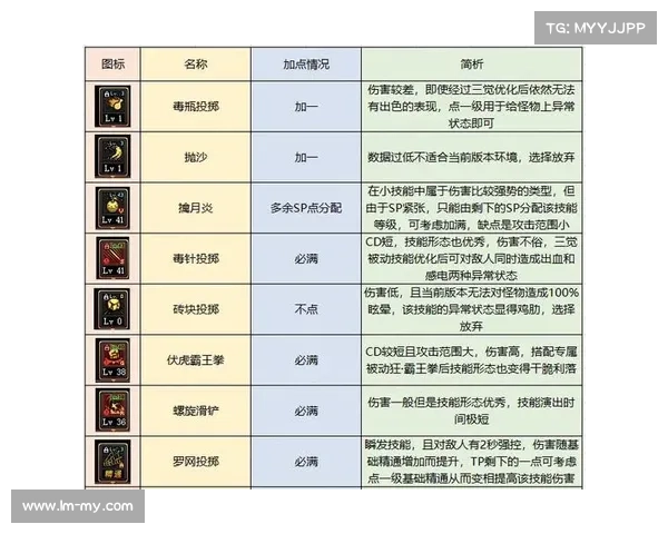 男街霸技能全面解析与实战提升技巧指南 男街霸技能全面解析与实战提升技巧指南