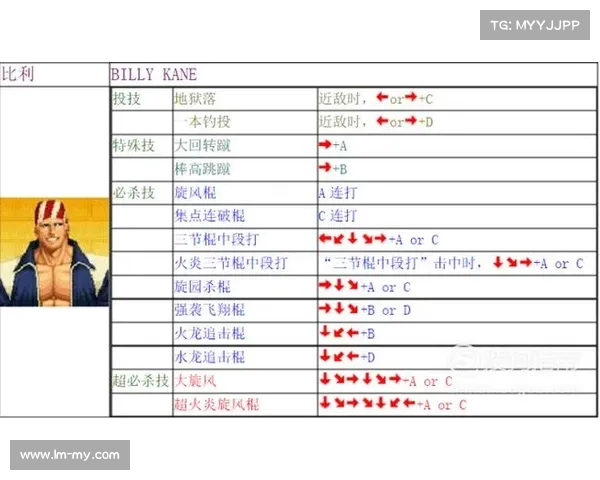 拳皇97隐藏角色解锁技巧全解析快速入门指南 拳皇97隐藏角色解锁技巧全解析快速入门指南