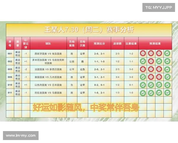 如何报名参加足球大赛并了解赛事规则及流程